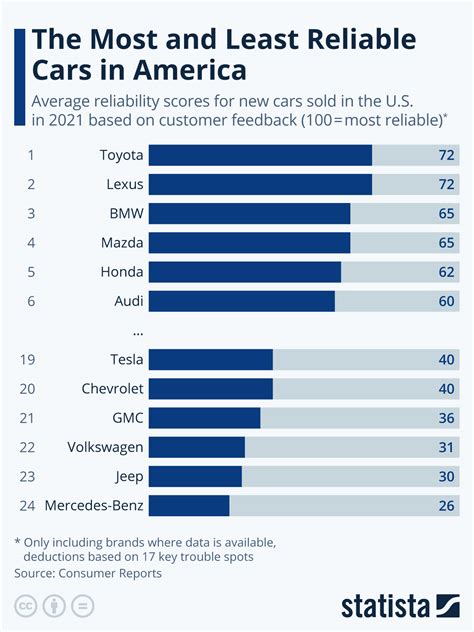 cheap cars that are reliable